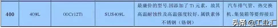 最全不銹鋼知識,別再問我201、202、301、302、304哪個是好鋼!